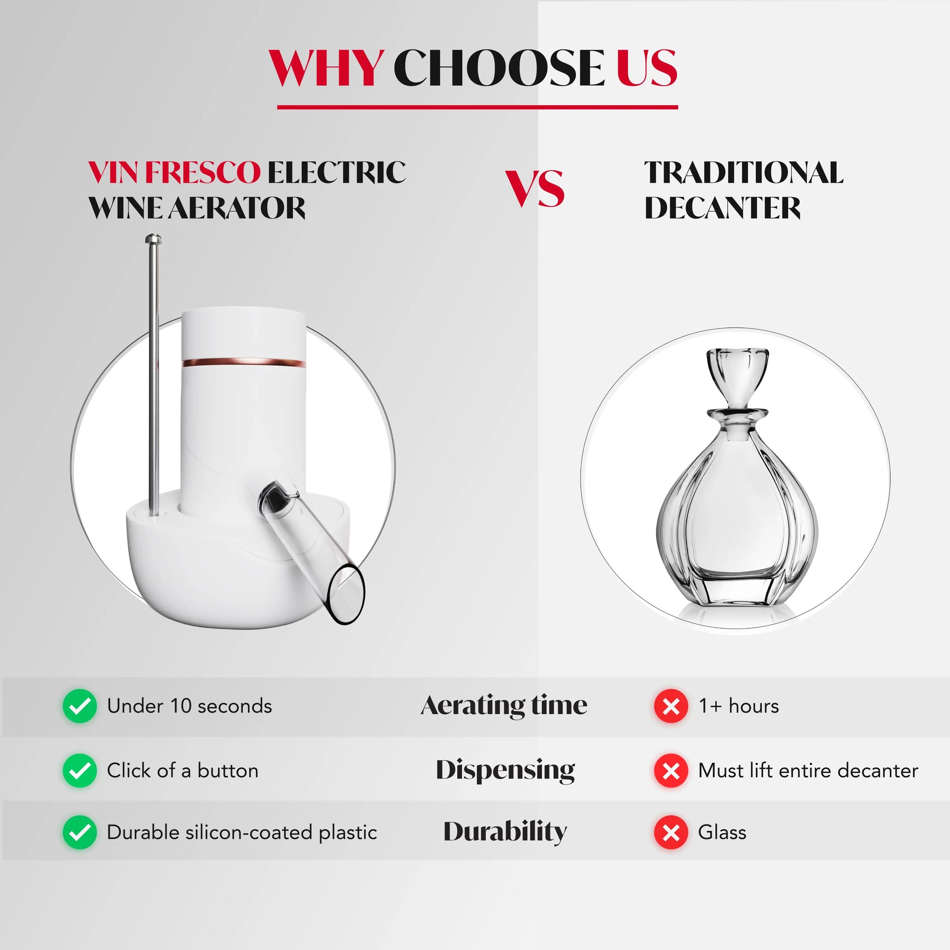 Electric Drink Dispenser and Red Vino Aerator - Built in Pourer Spout Aerator - Pumps and Dispenses Vino, Fits Most Bottles