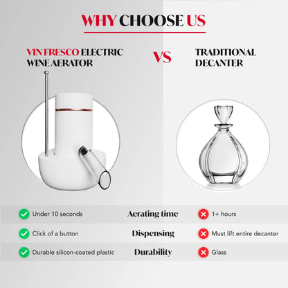 Electric Drink Dispenser and Red Vino Aerator - Built in Pourer Spout Aerator - Pumps and Dispenses Vino, Fits Most Bottles
