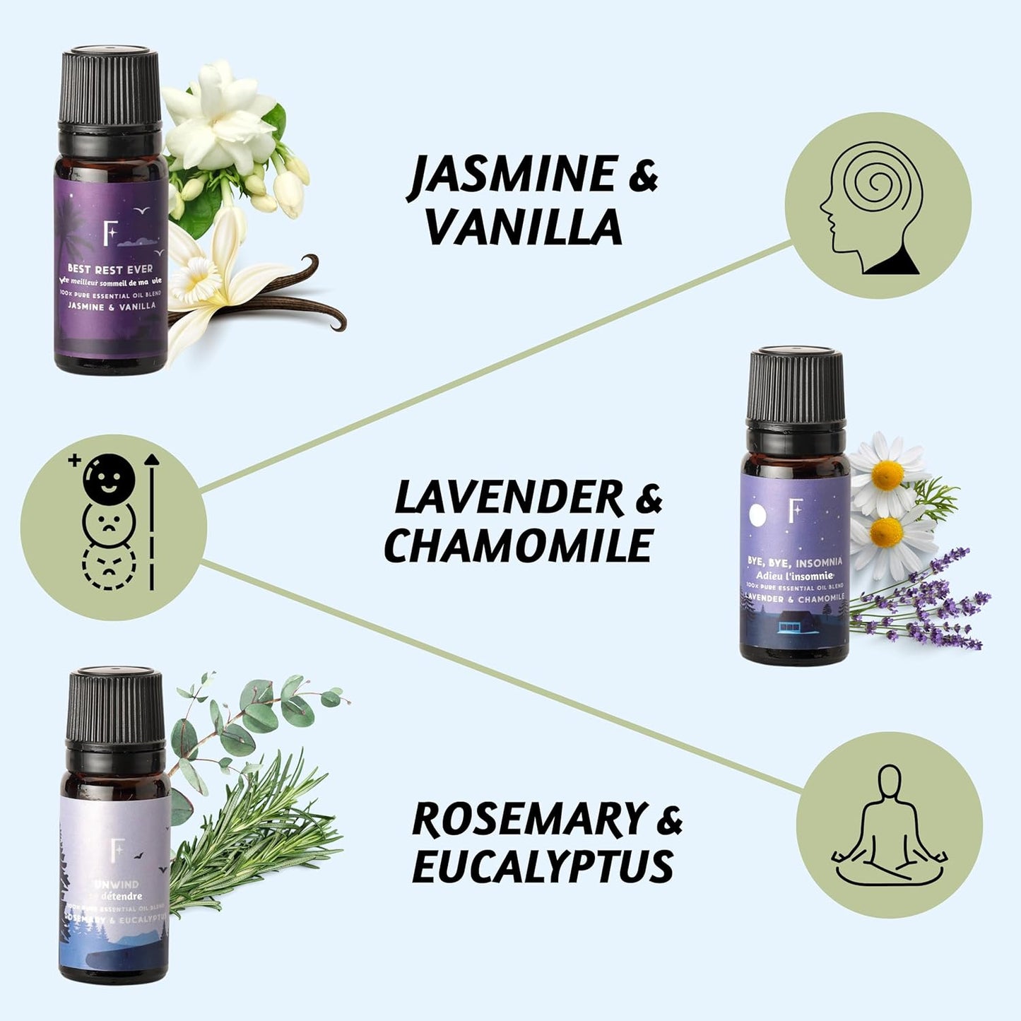Sleep Essential Oils for Diffusers for Home - Set of 6 | Premium Relaxing Essential Oil Set for Sleep Essentials, Aromatherapy & Meditation | Lavender, Peppermint, Jasmine Eucalyptus Orange